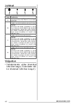 Preview for 40 page of Zanussi ZHV64450BA User Manual