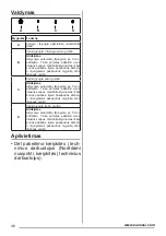 Preview for 46 page of Zanussi ZHV64450BA User Manual