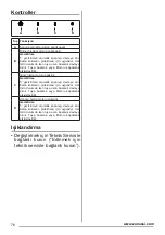 Preview for 76 page of Zanussi ZHV64450BA User Manual