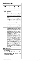 Preview for 7 page of Zanussi ZHV64750BA User Manual