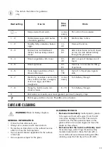 Preview for 11 page of Zanussi ZIT6460CB User Manual