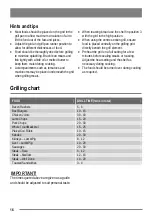 Preview for 16 page of Zanussi ZKC6020W User Manual