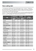 Preview for 21 page of Zanussi ZKC6020W User Manual