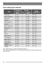 Preview for 22 page of Zanussi ZKC6020W User Manual