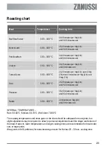 Preview for 23 page of Zanussi ZKC6020W User Manual