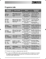 Preview for 9 page of Zanussi ZKI 225 User Manual