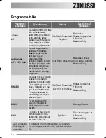 Preview for 10 page of Zanussi ZKI 225 User Manual