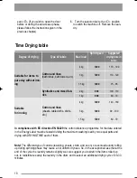 Preview for 18 page of Zanussi ZKI 225 User Manual