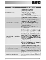 Preview for 23 page of Zanussi ZKI 225 User Manual