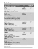 Preview for 9 page of Zanussi ZKN7147J User Manual