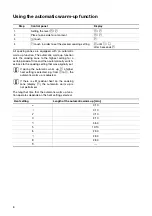 Preview for 8 page of Zanussi ZKT 651 D Installation And Operating Instructions Manual