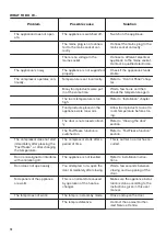 Preview for 14 page of Zanussi ZNLN31EW2 User Manual