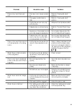 Preview for 15 page of Zanussi ZNLN31EW2 User Manual