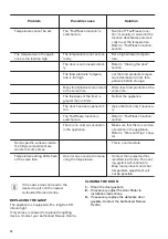 Preview for 16 page of Zanussi ZNLN31EW2 User Manual