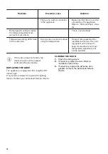 Preview for 16 page of Zanussi ZNLN34EW2 User Manual