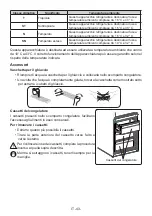 Preview for 43 page of Zanussi ZNME36EU1 User Manual