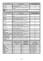 Preview for 48 page of Zanussi ZNME36EU1 User Manual