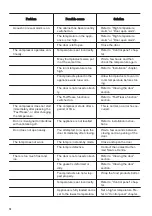 Preview for 14 page of Zanussi ZNNN18ES3 User Manual