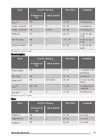 Preview for 11 page of Zanussi ZOA35502XD User Manual