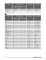 Preview for 12 page of Zanussi ZOA35502XD User Manual