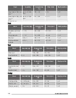 Preview for 14 page of Zanussi ZOA35502XD User Manual