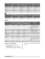 Preview for 15 page of Zanussi ZOA35502XD User Manual