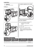 Preview for 20 page of Zanussi ZOA35502XD User Manual