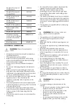 Preview for 4 page of Zanussi ZOA35660XK User Manual