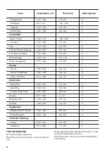 Preview for 14 page of Zanussi ZOA35660XK User Manual