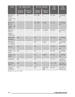 Preview for 12 page of Zanussi ZOA35802BK User Manual