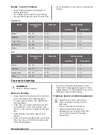 Preview for 17 page of Zanussi ZOA35802BK User Manual