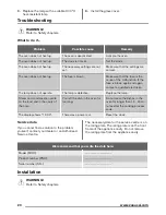 Preview for 20 page of Zanussi ZOA35802BK User Manual