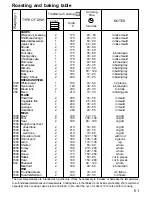 Preview for 8 page of Zanussi ZOB 345 Instruction Booklet