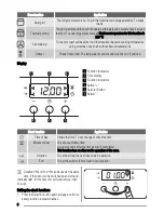 Preview for 6 page of Zanussi ZOB 383 User Manual