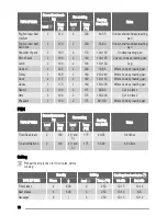 Preview for 10 page of Zanussi ZOB 383 User Manual