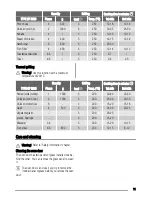 Preview for 11 page of Zanussi ZOB 383 User Manual