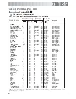 Preview for 14 page of Zanussi ZOB 561 User Information