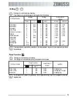 Preview for 15 page of Zanussi ZOB 561 User Information