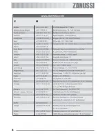 Preview for 26 page of Zanussi ZOB 561 User Information