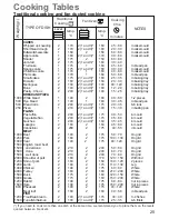 Preview for 9 page of Zanussi ZOB 654 Instruction Booklet