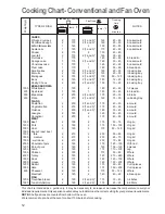 Preview for 12 page of Zanussi ZOB 660 Instruction Booklet