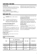 Preview for 7 page of Zanussi ZOB10401XU User Manual