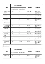 Preview for 8 page of Zanussi ZOB10401XU User Manual