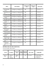 Preview for 12 page of Zanussi ZOB10401XU User Manual