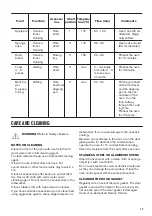 Preview for 13 page of Zanussi ZOB10401XU User Manual