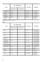 Preview for 10 page of Zanussi ZOB140X User Manual