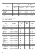 Preview for 12 page of Zanussi ZOB140X User Manual