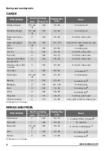 Preview for 8 page of Zanussi ZOB142 User Manual