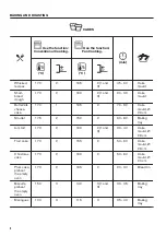 Preview for 8 page of Zanussi ZOB20311XU User Manual