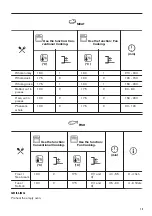 Preview for 13 page of Zanussi ZOB20311XU User Manual